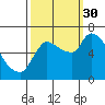 Cathlamet tide chart for Tuesday, September 30, 2025