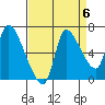 Cathlamet tide chart for Saturday, September 6, 2025