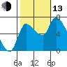 Cathlamet tide chart for Monday, October 13, 2025