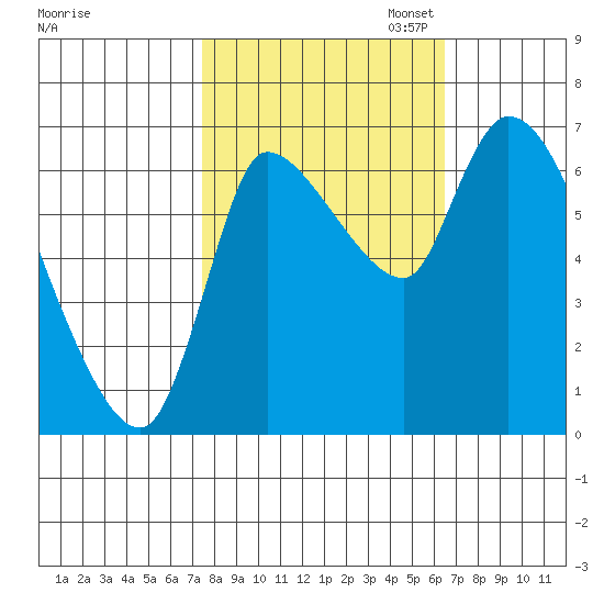 Cathlamet tide chart for Tuesday, October 14, 2025