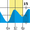 Cathlamet tide chart for Wednesday, October 15, 2025