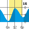 Cathlamet tide chart for Thursday, October 16, 2025