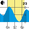 Cathlamet tide chart for Thursday, April 23, 2026