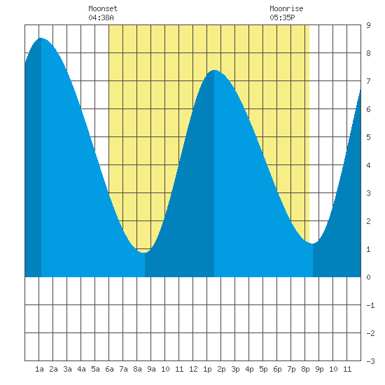 Cathlamet tide chart for Tuesday, April 28, 2026
