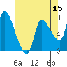 Cathlamet tide chart for Friday, May 15, 2026