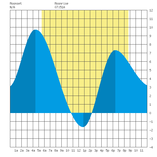 Cathlamet tide chart for Tuesday, May 19, 2026