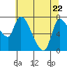 Cathlamet tide chart for Friday, May 22, 2026
