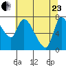 Cathlamet tide chart for Saturday, May 23, 2026