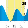 Cathlamet tide chart for Thursday, May 28, 2026