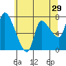 Cathlamet tide chart for Friday, May 29, 2026