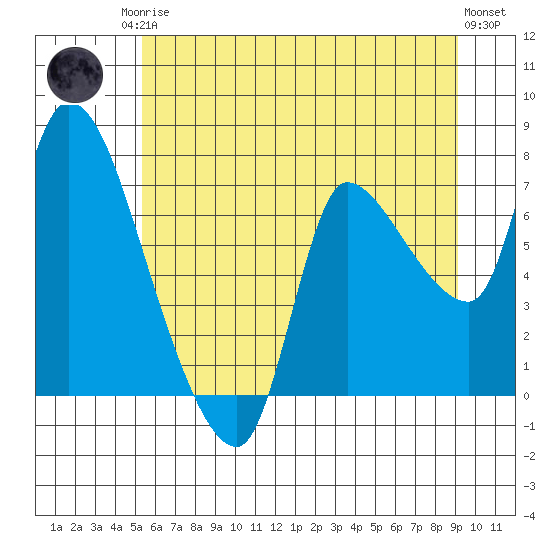 Cathlamet tide chart for Sunday, June 14, 2026
