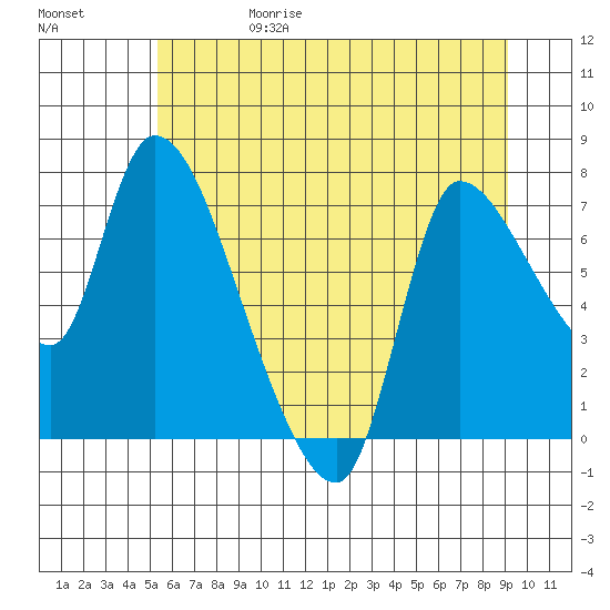 Cathlamet tide chart for Thursday, June 18, 2026
