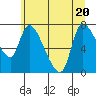 Cathlamet tide chart for Saturday, June 20, 2026