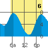 Cathlamet tide chart for Saturday, June 6, 2026