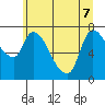 Cathlamet tide chart for Sunday, June 7, 2026