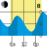 Cathlamet tide chart for Monday, June 8, 2026