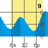 Cathlamet tide chart for Tuesday, June 9, 2026