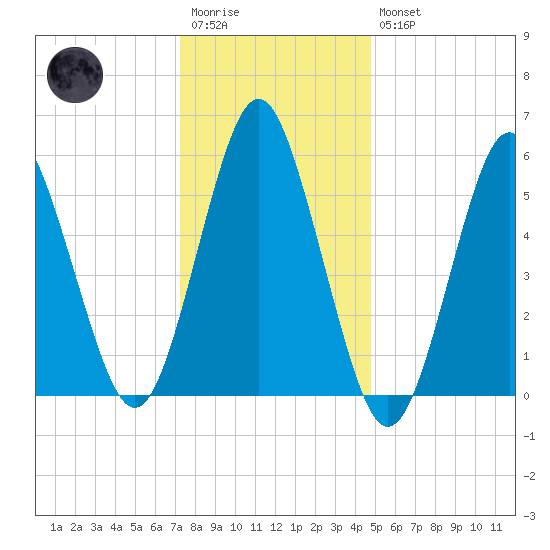 Cedar Beach tide chart for Wednesday, January 13, 2021
