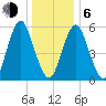Cedar Beach tide chart for Wednesday, January 6, 2021