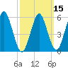 Cedar Beach tide chart for Monday, March 15, 2021