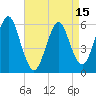 Cedar Beach tide chart for Thursday, April 15, 2021