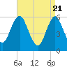 Cedar Beach tide chart for Wednesday, April 21, 2021