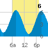 Cedar Beach tide chart for Tuesday, April 6, 2021