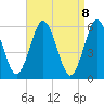 Cedar Beach tide chart for Thursday, April 8, 2021
