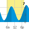 Cedar Beach tide chart for Friday, May 7, 2021