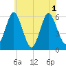 Cedar Beach tide chart for Tuesday, June 1, 2021