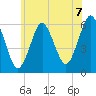 Cedar Beach tide chart for Monday, June 7, 2021