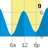 Cedar Beach tide chart for Wednesday, June 9, 2021