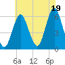 Cedar Beach tide chart for Monday, July 19, 2021