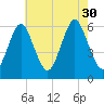 Cedar Beach tide chart for Friday, July 30, 2021