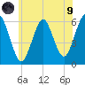 Cedar Beach tide chart for Friday, July 9, 2021