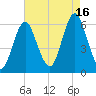 Cedar Beach tide chart for Monday, August 16, 2021