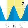 Cedar Beach tide chart for Saturday, August 7, 2021