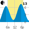 Cedar Beach tide chart for Monday, September 13, 2021