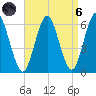 Cedar Beach tide chart for Monday, September 6, 2021