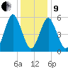 Cedar Beach tide chart for Sunday, January 9, 2022