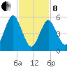 Cedar Beach tide chart for Tuesday, February 8, 2022