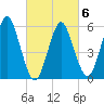 Cedar Beach tide chart for Sunday, March 6, 2022