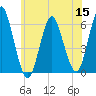 Cedar Beach tide chart for Wednesday, June 15, 2022
