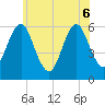 Cedar Beach tide chart for Monday, June 6, 2022