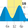 Cedar Beach tide chart for Friday, September 16, 2022