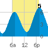 Cedar Beach tide chart for Monday, September 5, 2022