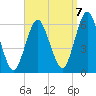 Cedar Beach tide chart for Wednesday, September 7, 2022