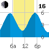 Cedar Beach tide chart for Wednesday, November 16, 2022