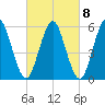 Cedar Beach tide chart for Wednesday, March 8, 2023