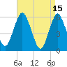 Cedar Beach tide chart for Saturday, April 15, 2023